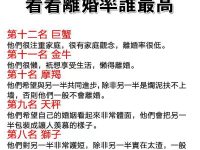 十二星座離婚率最高星座大公開!多一秒都想拿出離婚協議書! 十二星座離婚率最高星座大公開!多一秒都想拿出離婚協議書!