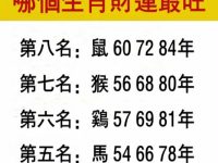 財神爺說：2026年財運最旺的生肖