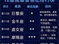 12星座最會偷吃排行榜！