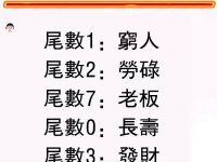 手機尾號太準了! 手機尾號太準了!