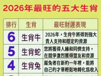 2026年最旺的五大生肖