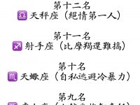 十二星座男口碑排行! 十二星座男口碑排行!