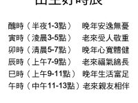 農歷出生好時辰，看你晚年福報