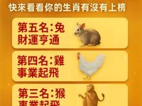 2026年馬年最好命的生肖！