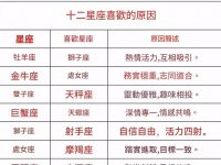 12星座喜歡的原因