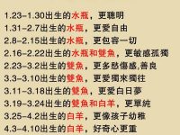 同一星座不同月份的性格區別！準到爆