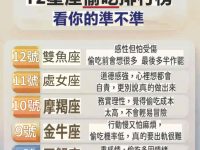 12星座「偷吃」起來有多離譜! 12星座「偷吃」起來有多離譜!