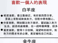12星座不同喜歡程度下喜歡一個人的表現！
