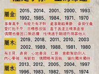 你的五行屬什麼 ，注定了你一生的命運！