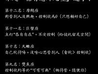 十二星座控制慾排行榜！