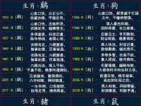 出生日期注定一生命運，看看你是什麼命，準的可怕！