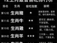 12生肖最會偷吃排行榜