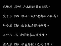 十二星座生氣時的表現 十二星座生氣時的表現