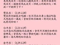 關於12星座你不知道的事！