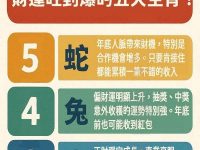 從12月到明年除夕，財運旺到爆的五大生肖！