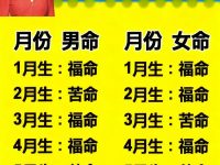 從農曆出生月,來看你是「福命」還是「苦命」,老人說得準不錯! 從農曆出生月,來看你是「福命」還是「苦命」,老人說得準不錯!