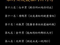 十二星座男,誰對女友最摳門排行榜! 十二星座男,誰對女友最摳門排行榜!
