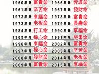 你是哪年出生 看看你是什麼命！
