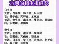 12星座誰最適合你結婚？吉兇一次看！