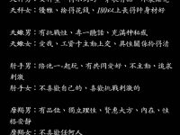 十二星座喜歡的類型! 十二星座喜歡的類型!