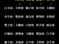 十二星座【白月光】VS【命中劫】