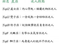 十二星座女生迷人特點！