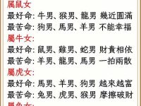 十二生肖女的最佳婚姻配對，準的可怕~