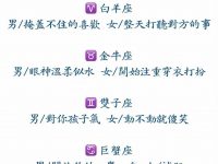 十二星座有喜歡的人時！