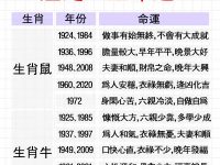 出生日期注定一生命運！超準！
