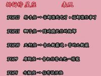 12星座男誰最會照顧女朋友？