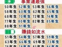 明年2026年 這些人的運勢最強