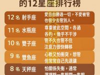會把另一半管得特別緊的12星座排行榜