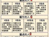 你的血型決定你的性格命運！準的可怕！