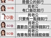 00後女人找老公的條件…