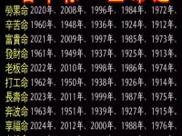 出生年份看準你一生命運! 出生年份看準你一生命運!