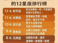 會把另一半管得特別緊的12星座排行榜! 會把另一半管得特別緊的12星座排行榜!