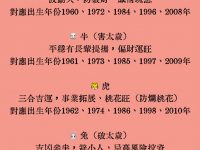 2026 馬年十二生肖運勢! 2026 馬年十二生肖運勢!