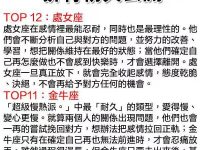 12 星座「變心速度」排行榜大公開！