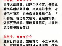 2026年誰最會賺？12生肖財運排名出爐！