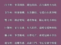 2026十二星座運勢！很準！