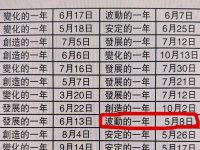 你的出生日期，代表你2026年的運勢吉兇！